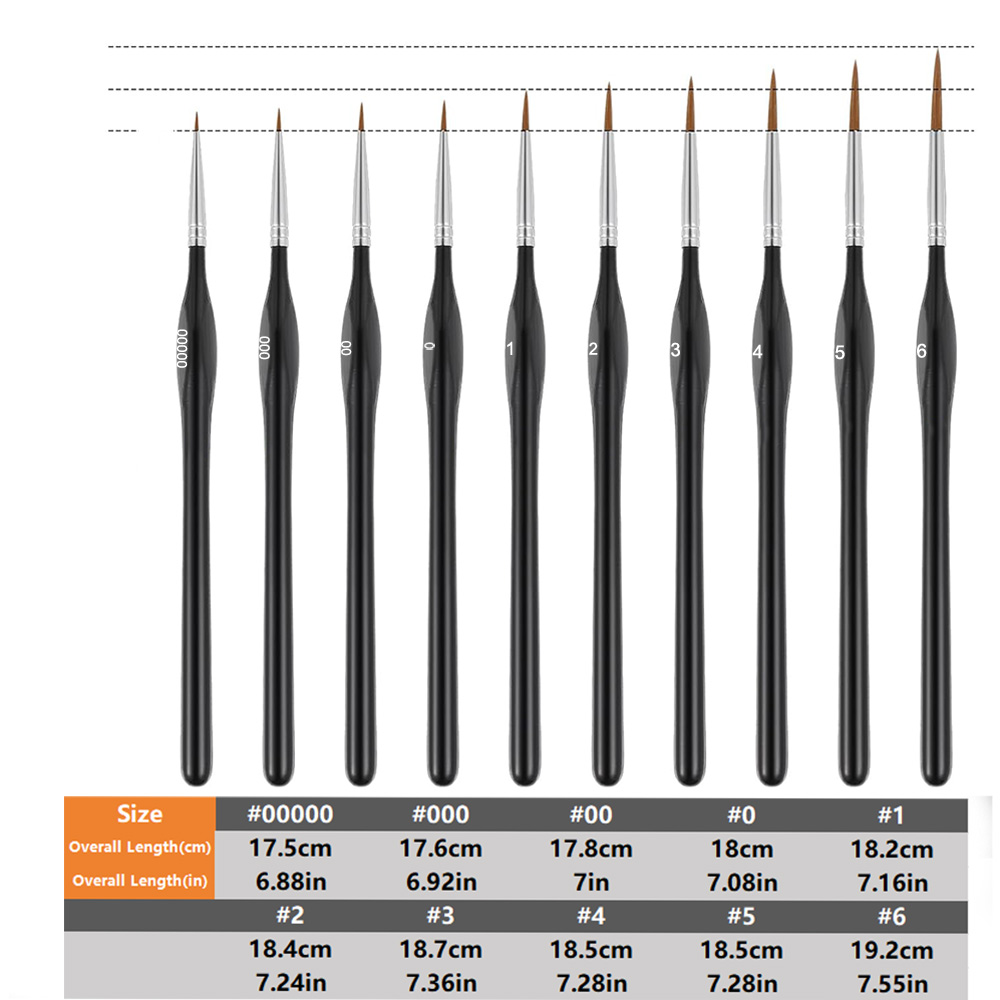 Dry Brush Miniature Painting,  - Model Kit Paint Set recensie en prijs